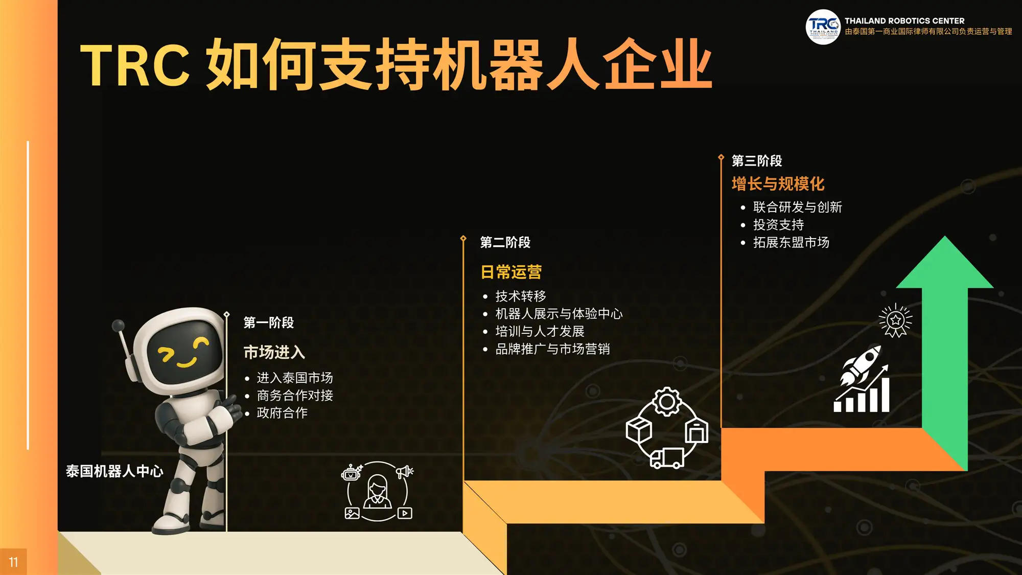 TRC 支持机器人企业进入东盟市场的三个阶段