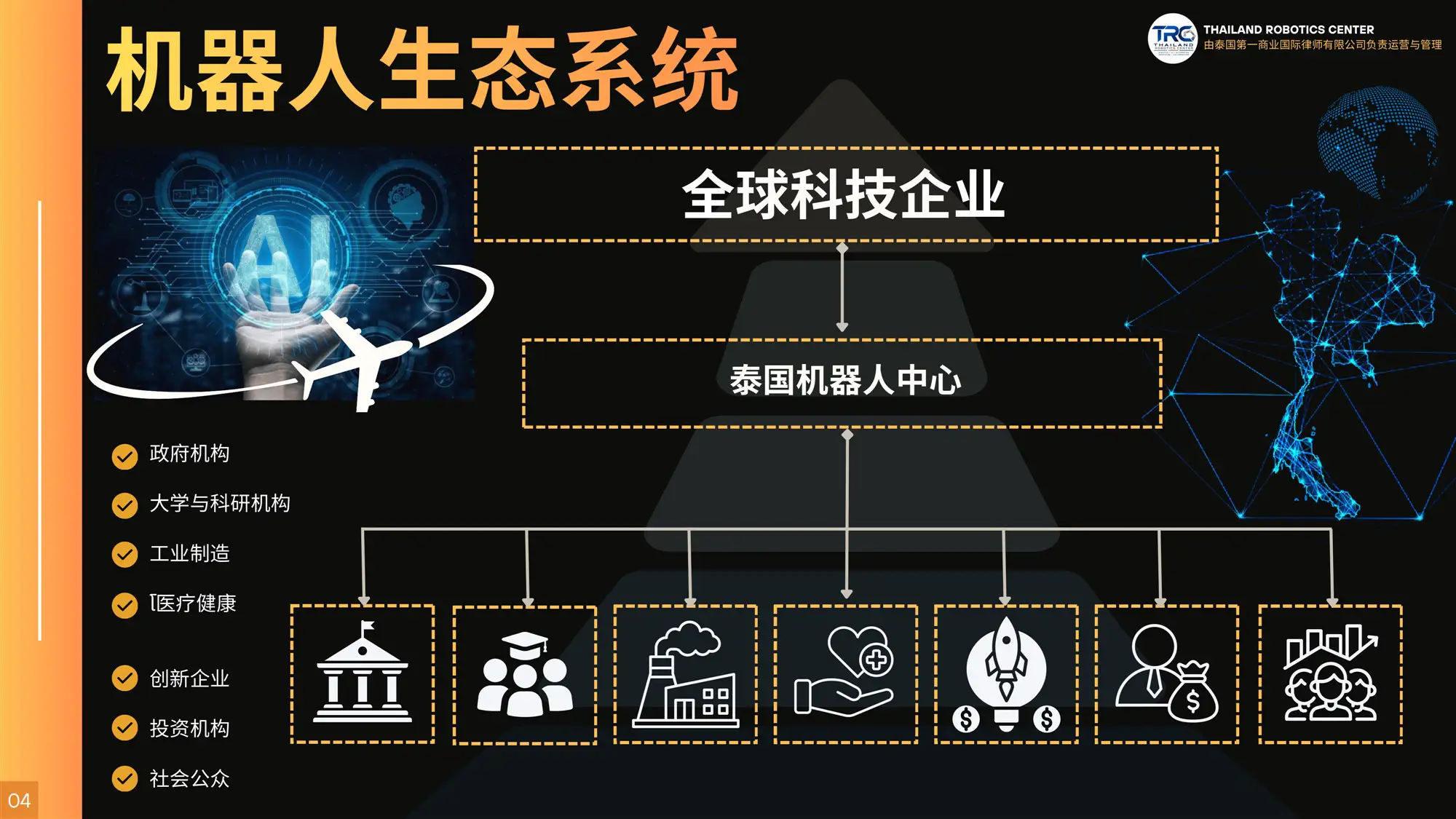 泰国机器人中心 (TRC) 的机器人生态系统与合作伙伴网络