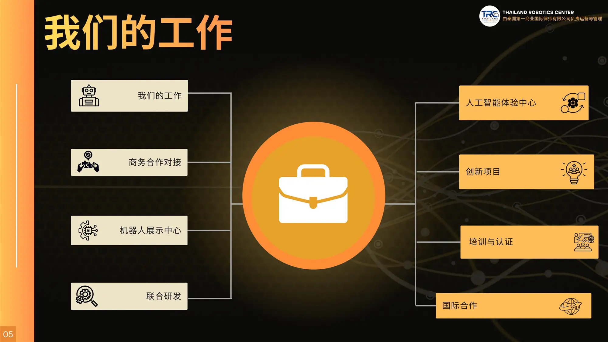 我们的服务 - 机器人演示中心、商业匹配与技术转让