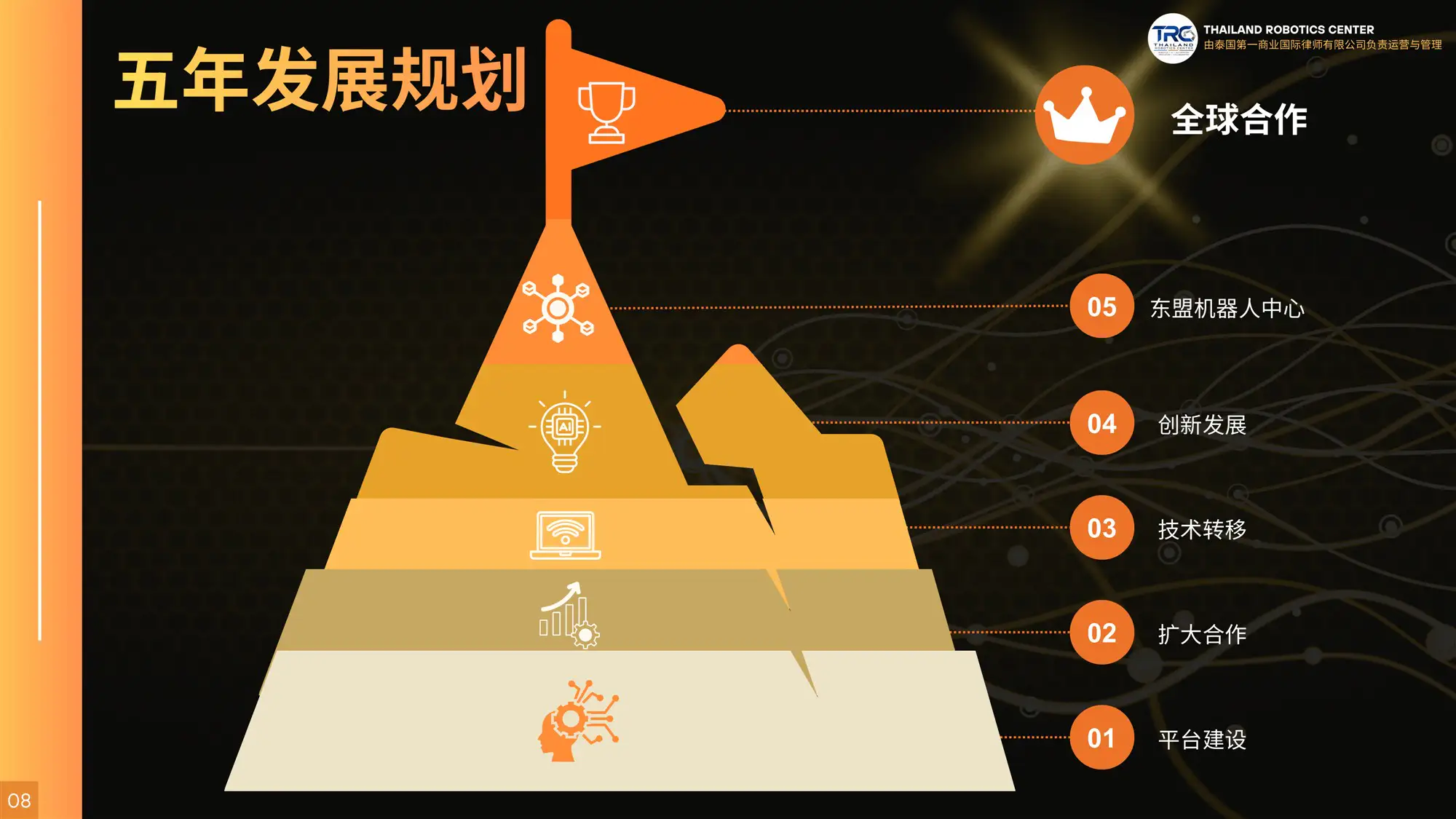 泰国机器人中心走向全球合作的五年发展路线图