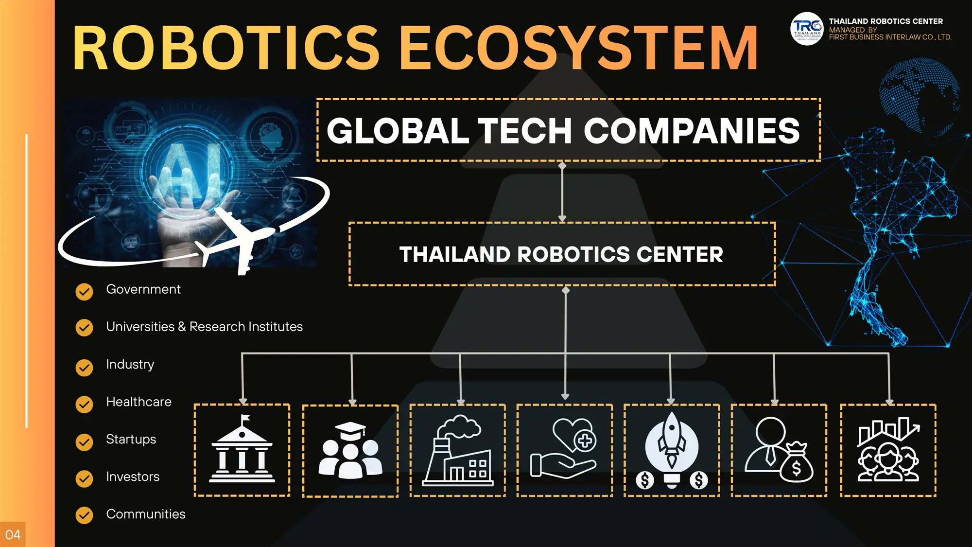 trc robotics ecosystem government industry startups investors