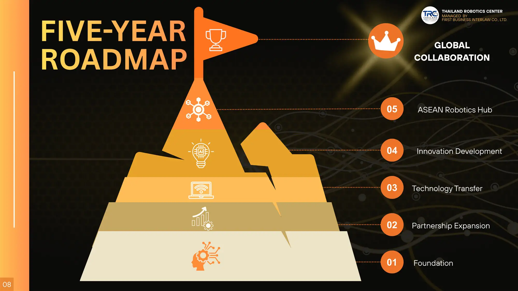 thailand robotics center trc five year roadmap global collaboration