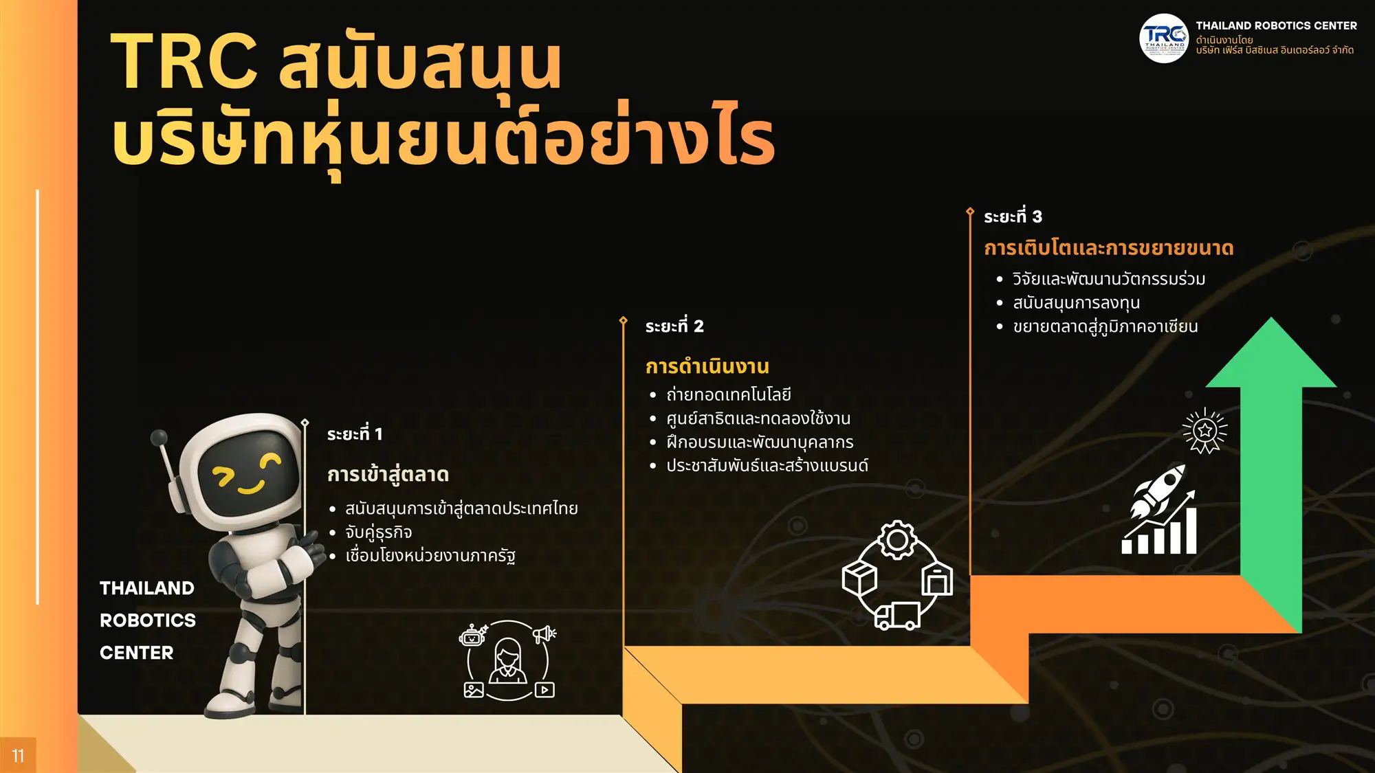 แนวทางการสนับสนุนบริษัทหุ่นยนต์เข้าสู่ตลาดอาเซียนโดย TRC