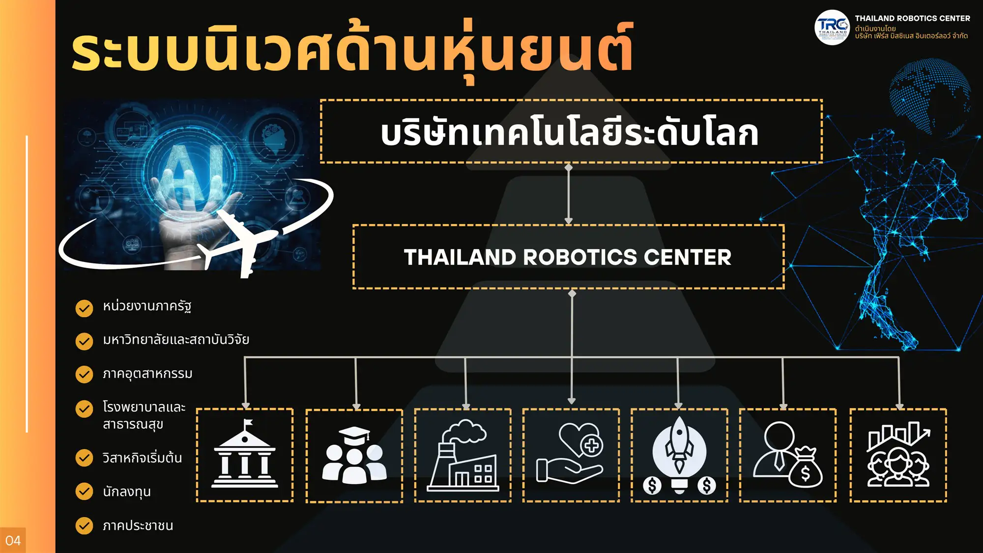 ระบบนิเวศอุตสาหกรรมหุ่นยนต์และเครือข่ายพันธมิตรของ TRC