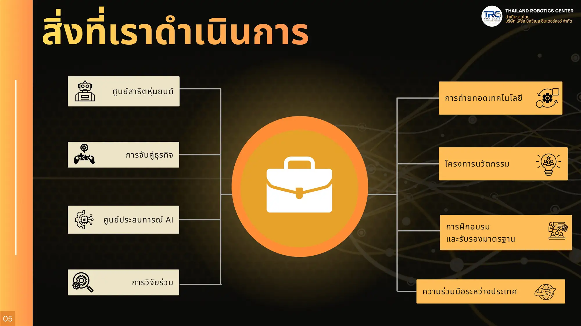 บริการของเรา ศูนย์สาธิตหุ่นยนต์ จับคู่ธุรกิจ และถ่ายทอดเทคโนโลยี